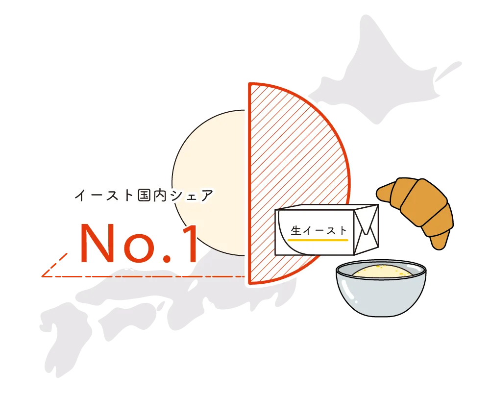 イースト国内シェアNO.1