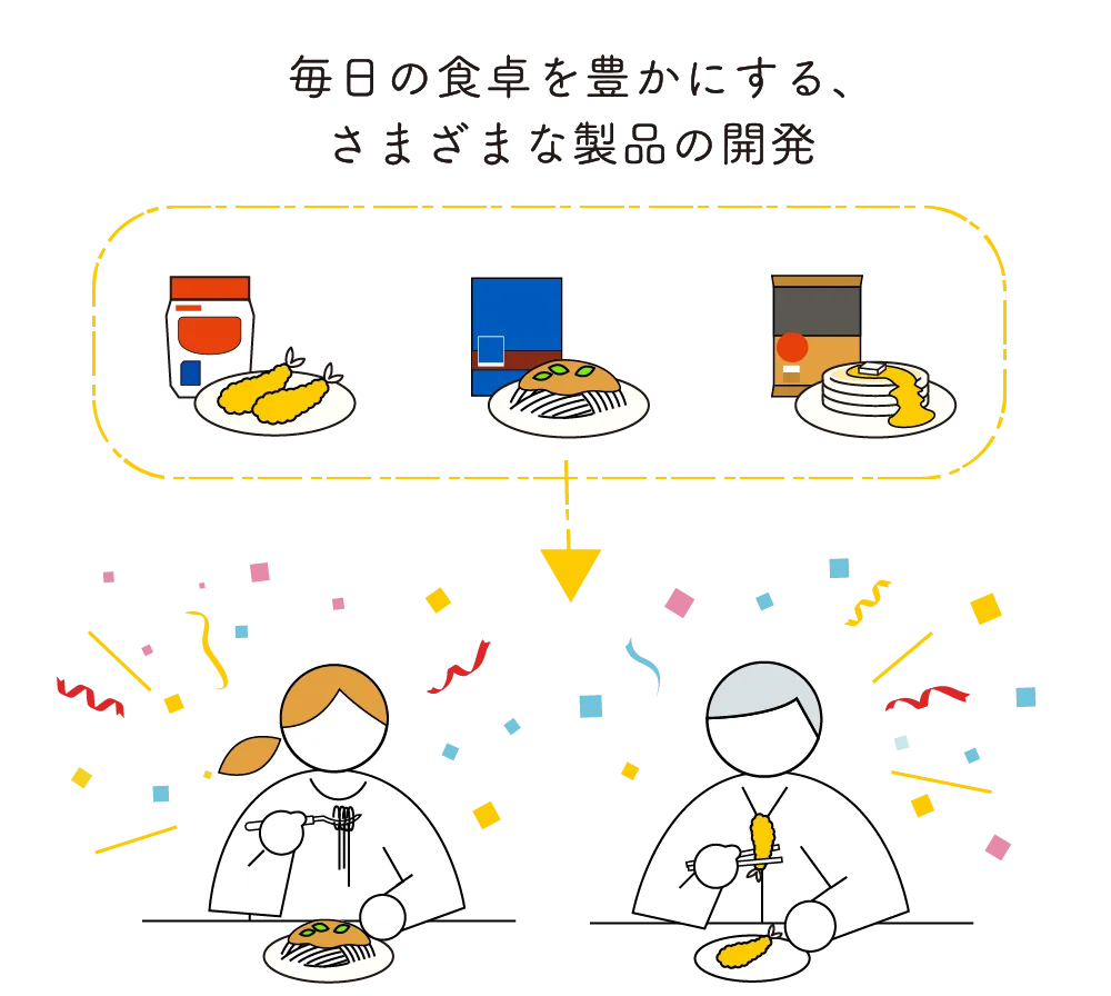 毎日の食卓を豊かにする、さまざまな製品の開発