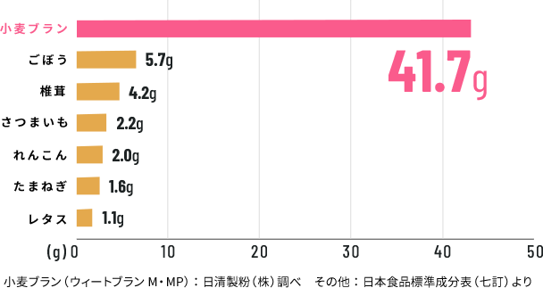 全粒粉 ブランとは 日清製粉グループ